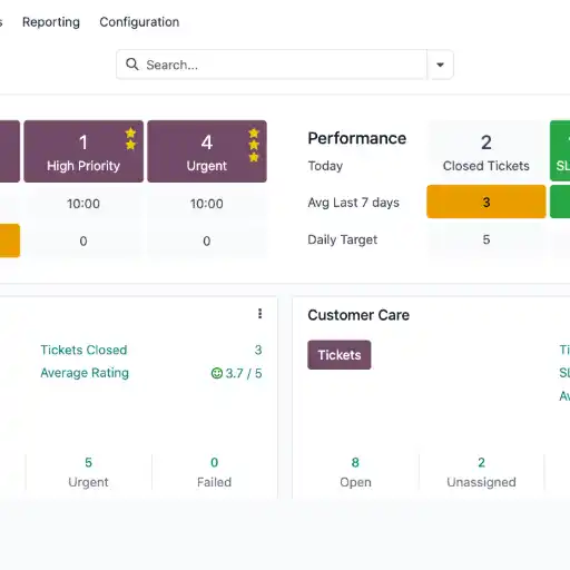Digitales Kundenservice- und Support-Dashboard Kundenservice-Dashboard zur Analyse von Support-Tickets, Reaktionszeiten und Servicequalität